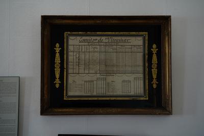 Documento enmarcado: Cuadro estadístico de las fuerzas españolas.
