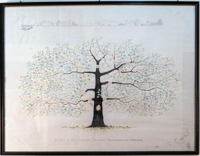 Dibulo Árbol genealógico Familia de Don German Immanuel Kunstmann von Lüttichau